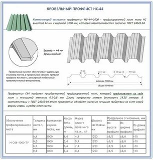 Вес м2 оцинкованного листа 0.7
