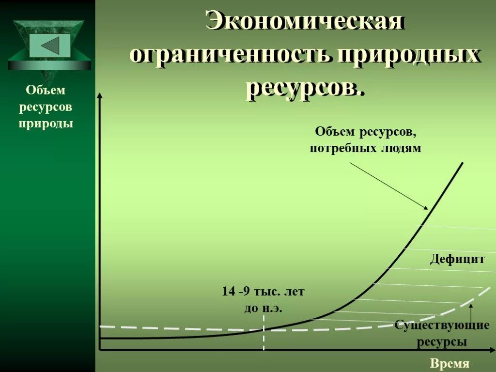 Проблема ограниченной ресурсов. Ограниченность экономических ресурсов. Экономическая ограниченность природных ресурсов. Проблема ограниченности природных ресурсов. Принцип ограниченности ресурсов.