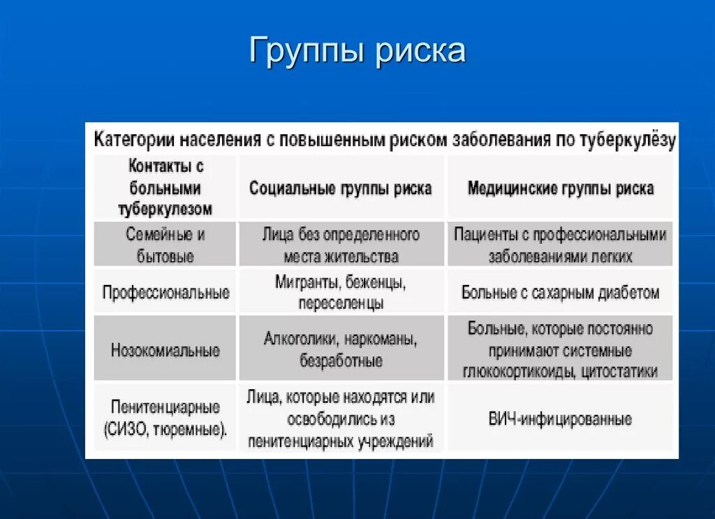 Категория c группа. Группы риска. Категории группы риска. Определение группы риска. Классификация групп риска.