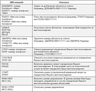 Sms команды