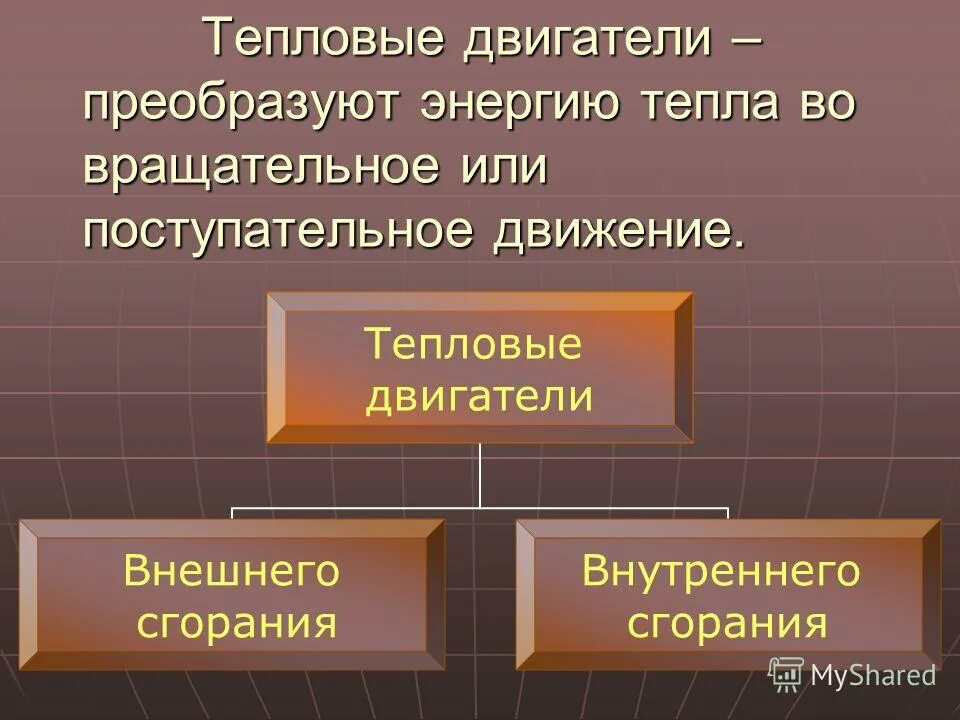 Двигатели, превращающие любого вида энергию в механическую. Устройство теплового двигателя. Двигатель преобразует. Электрические двигатели преобразуют:. Газовую турбину большой мощности гтд-110м.