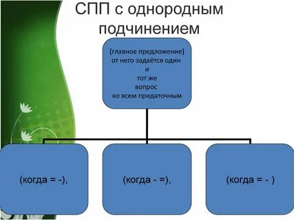 Однородные ссп