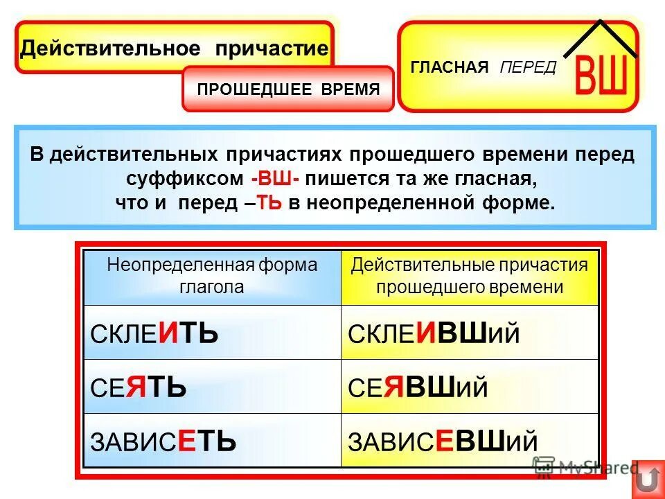 Гласные в суффиксах действительных причастий прошедшего времени. Правописание гласных перед ВШ В причастиях. Перед суффиксом ВШ действительных причастий прошедшего времени. Образование действительных причастий прошедшего времени 7 класс. Орфограммы причастий.