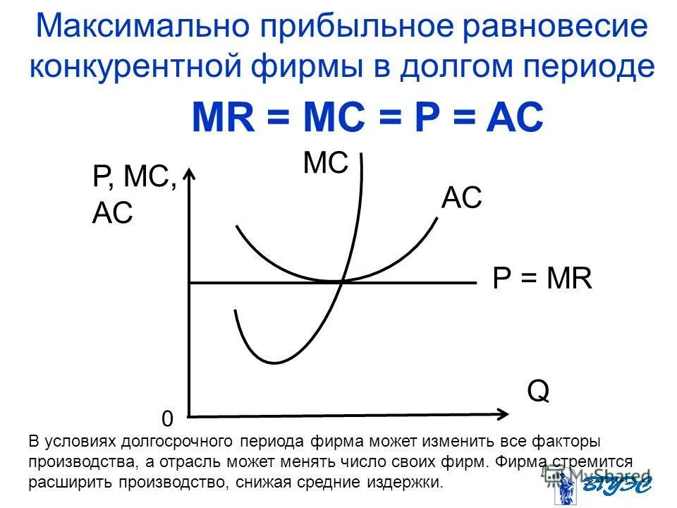 Графическое равновесие