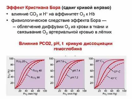 Кривые эффекта