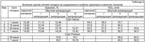 Сколько чеснока на 1 сотку