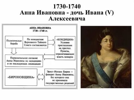 Дочь ивана грозного