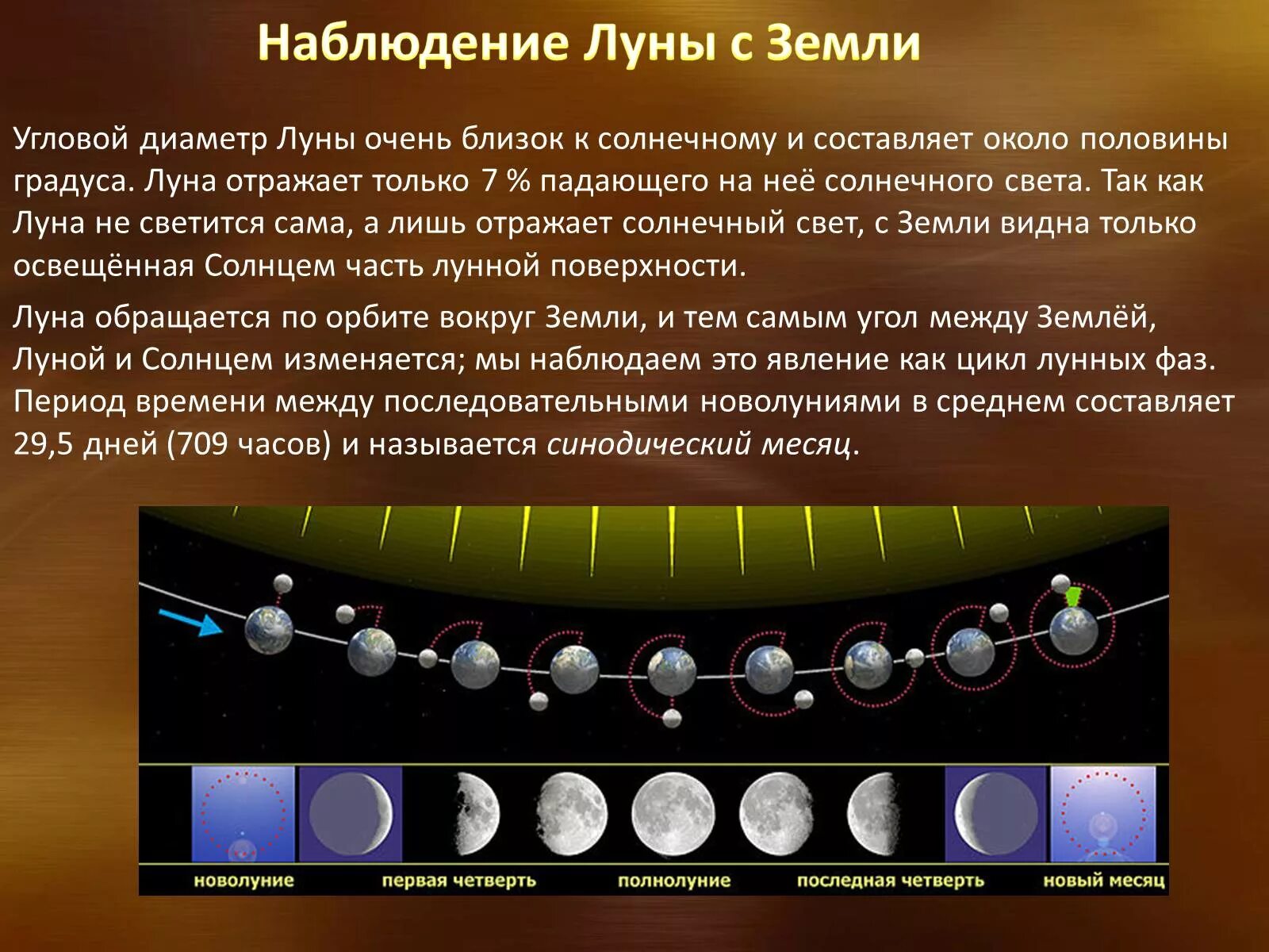 Наблюдение фаз Луны. Наблюдение за фазами Луны. Синодический лунный месяц. Наблюдение фаз Луны с земли. Два новолуния