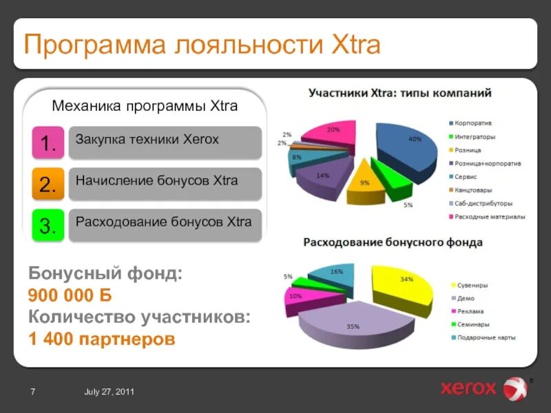 Программа лояльности.. Программа лояльности схема. Программа лояльности для клиентов. Виды программ лояльности. Программа лояльности стоимость