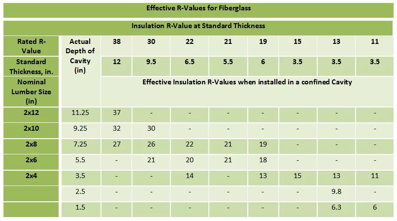 R value 2. R value таблица. показатель r value. r-value ковриков таблица. 2.2 r-value.