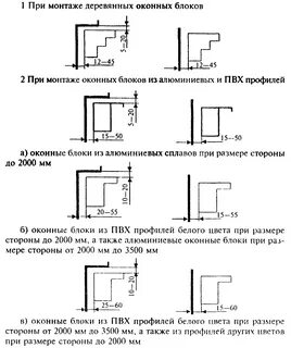 Зазоры при установке окна