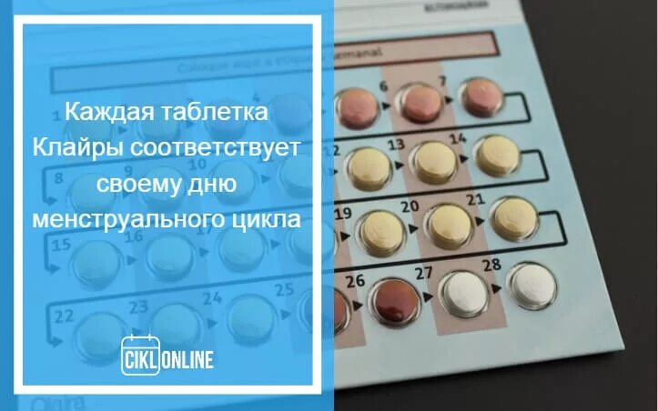 Может ли при приеме клайры. Клайра таблетки. Противозачаточные таблетки Клайра. Клайра активные таблетки.