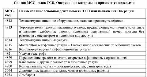 Что такое ммс код торговой точки