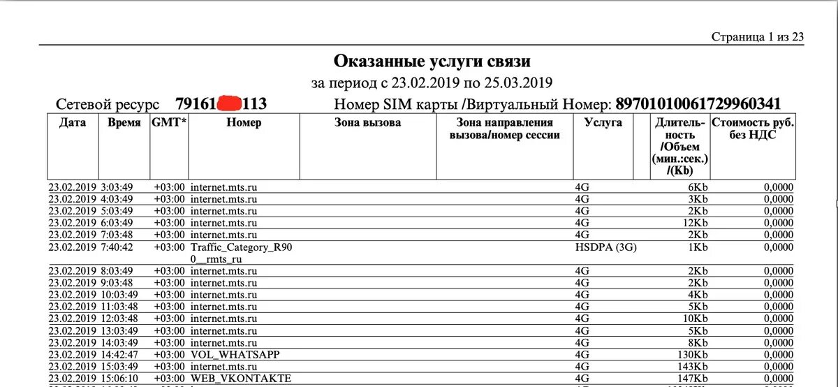 Как проверить детализацию звонков. Распечатка детализации МТС. Распечатка телефонных разговоров. Детализация звонков пример. Как выглядит распечатка звонков.