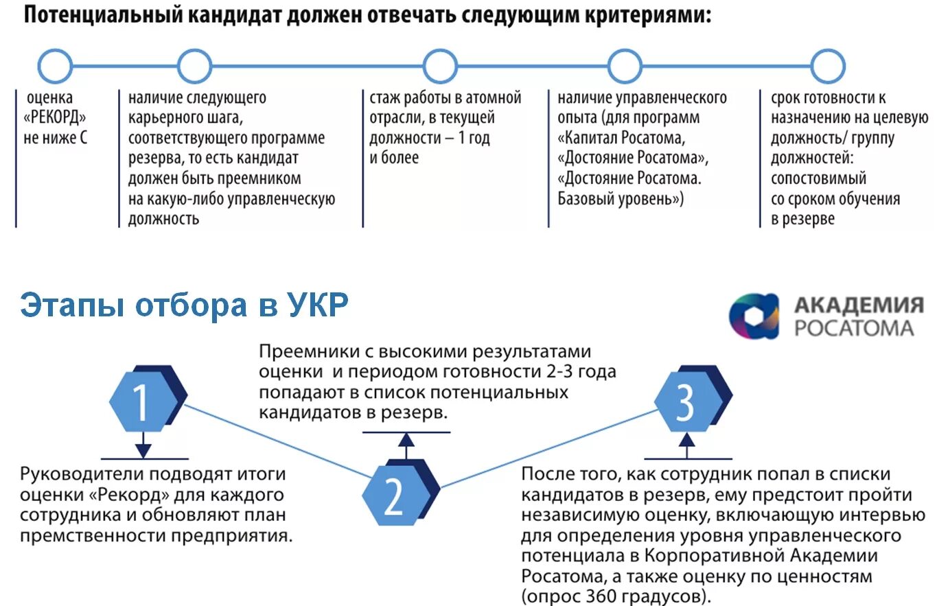 Потенциальный резерв. Оценка формирования кадрового резерва. Программа кадрового резерва. Проблемы формирования кадрового резерва. Критерии кадрового резерва.