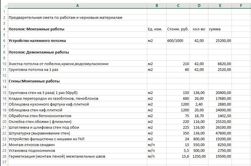 Оклейка обоями смета. Смета на отделочные работы. Смета на ремонт квартиры. Смета на отделочные работы , покраска. Смета покраски стен и потолков.