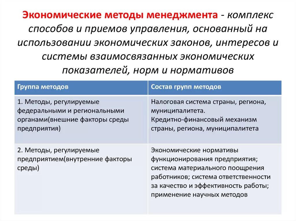 Экономические методы характеристика