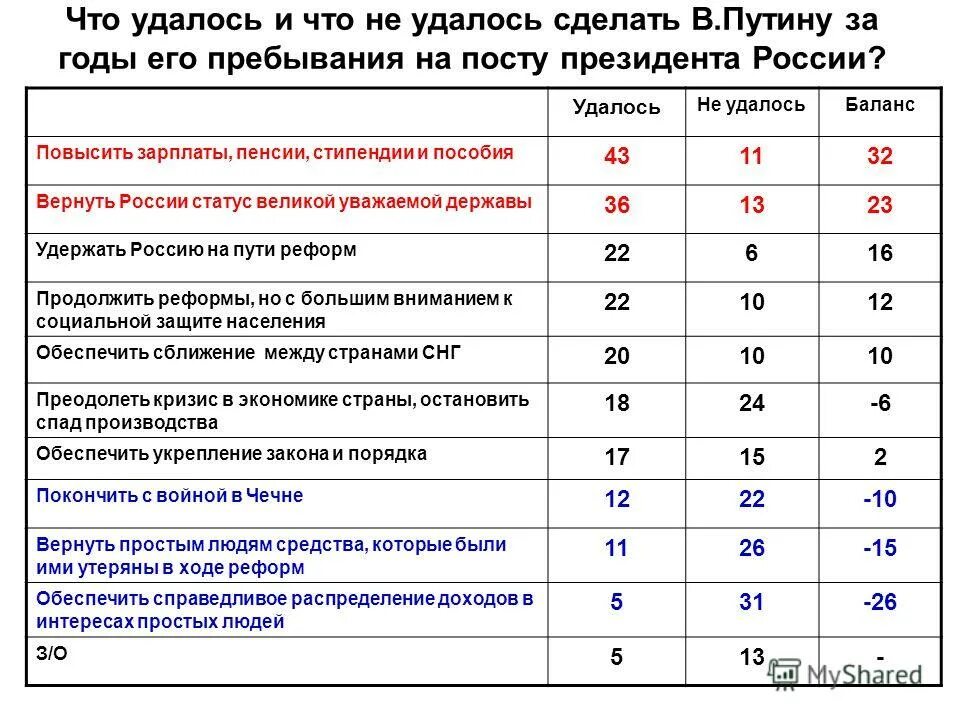 Индексы оценки качества