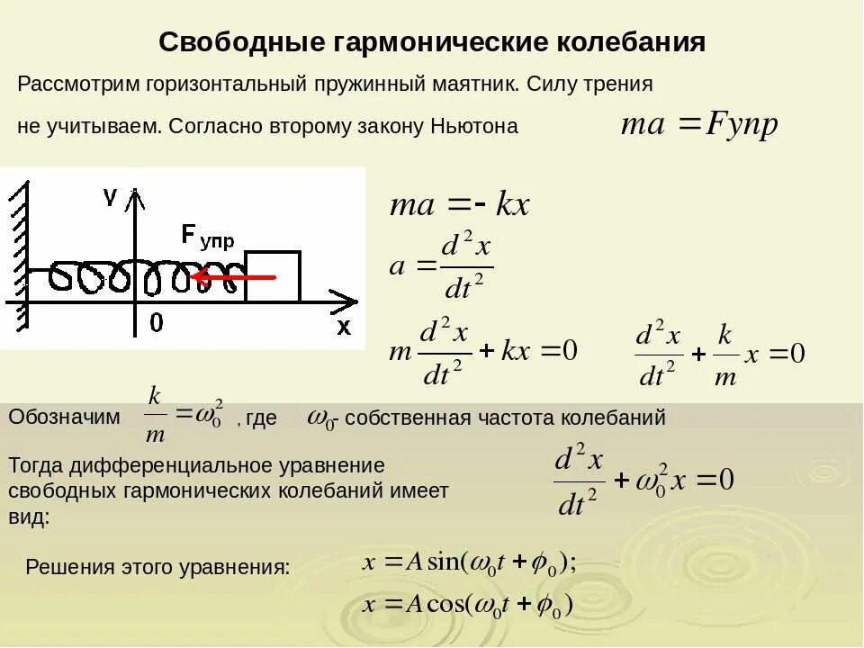 Собственная частота волны. Горизонтальный пружинный маятник формулы. Пружинный маятник с трением. Горизонтальный пружинный маятник силы. Собственная частота колебаний пружинного маятника.