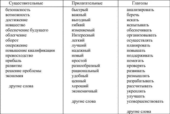 Песня какая прилагательные. Льслова прилагательные. Слова прилогате. Слова характеризующие качества человека. Список прилагательных русского языка.