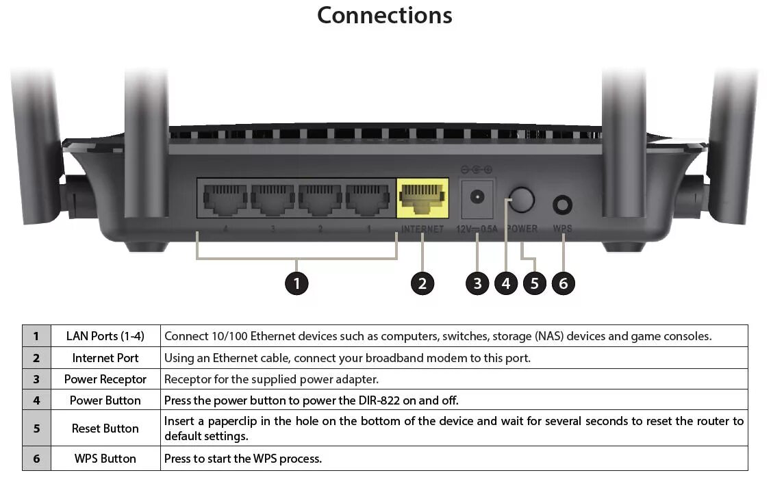 Wps wcm connect