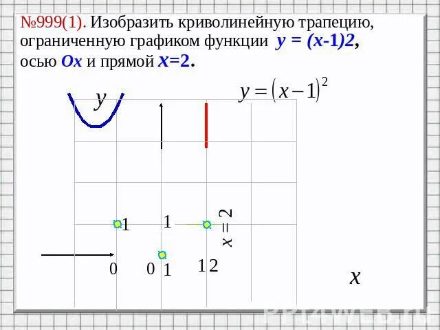 Изобразите криволинейную трапецию ограниченную осью ох. Изобразить криволинейную трапецию, ограниченную. Как изобразить криволинейную трапецию ограниченную графиком. Изобразить криволинейную трапецию ограниченную графиком функции. Криволинейная трапеция ограниченная графиком функции y =(x-1)^2.