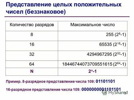 Число в беззнаковом 8 разрядном формате