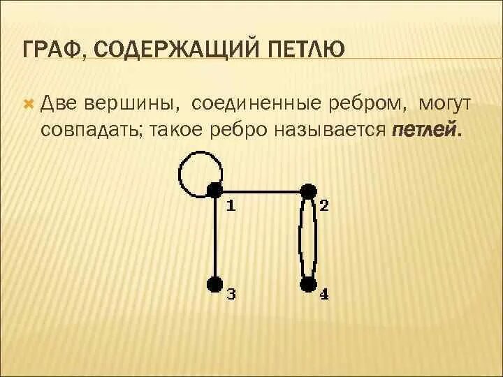 Направленная линия соединяющая вершины. Направленная линия соединяющая вершины