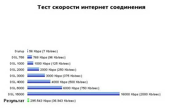 Скорость интернета 128 кбит с. Kbps что это. Битрейт 1000 Kbps. 256 Kbps. 1 Kbps.