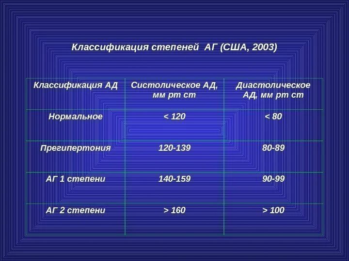Степень ад классификация. Степени аг классификация. степени аг. уэп классификация степеней. аг америка.