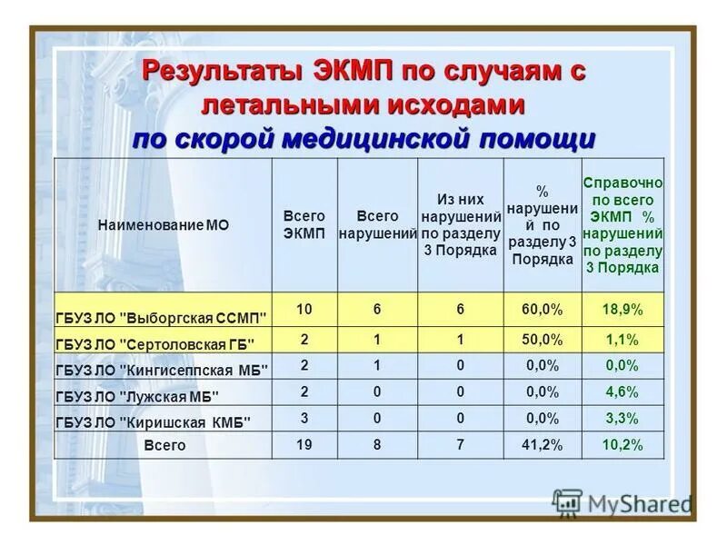 карта экспертизы качества медицинской помощи. экспертиза и контроль качества медицинской помощи.
