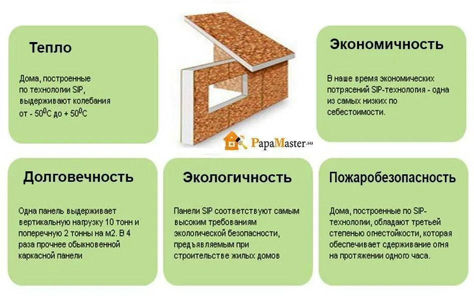 Минусы панелей