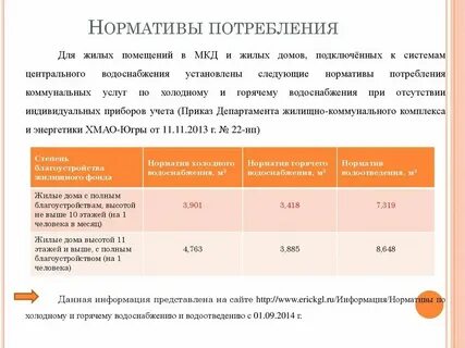Нормативы тарифы потребления