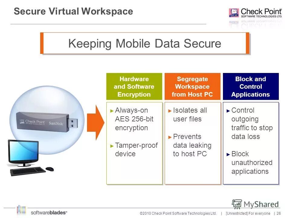 Check point l-71 интерфейс. Схема базы данных транзакций. Checkpoint устройства. Fluxteam net checkpoint. Check point интерфейс.