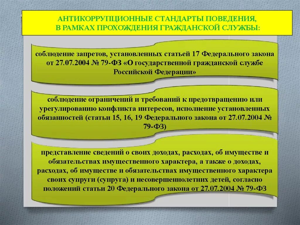 К антикоррупционным запретам требованиям ограничениям относятся. Антикоррупционные стандарты. Антикоррупционные стандарты поведения. Стандарты антикоррупционного поведения государственных служащих. Типовые антикоррупционные стандарты поведения.