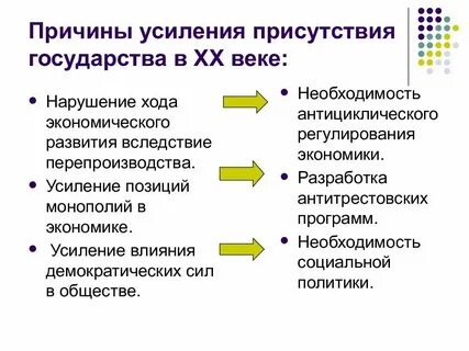 Экономическое усиление это