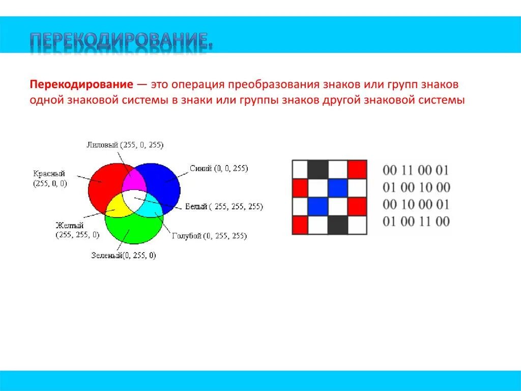 Операция преобразования знаков или групп знаков