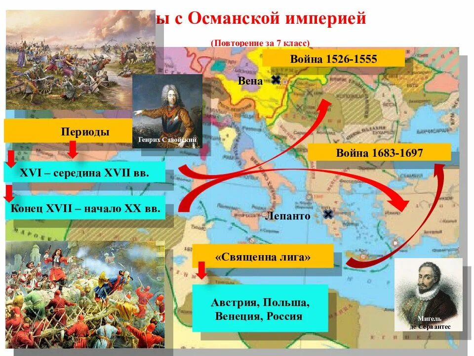 Международное отношение османской империи. Войны османской империи. международные отношения в конце 15-17 веков. причины войны с османской империей 1526-1555. войны с османской империей 7 класс.