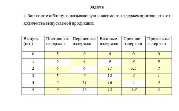 Ответы Mail.ru: Помогите пожалуйста рассчитать показатели и ответить на вопросы!