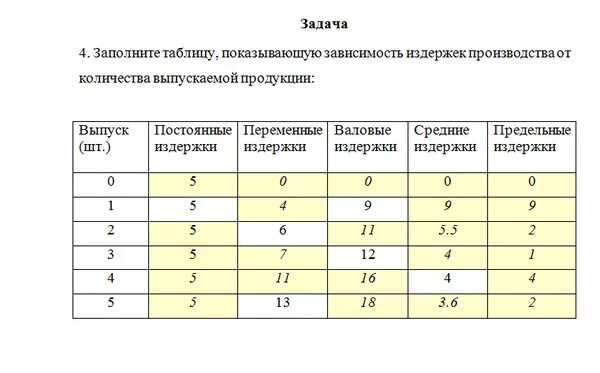 Заполните таблицу издержки