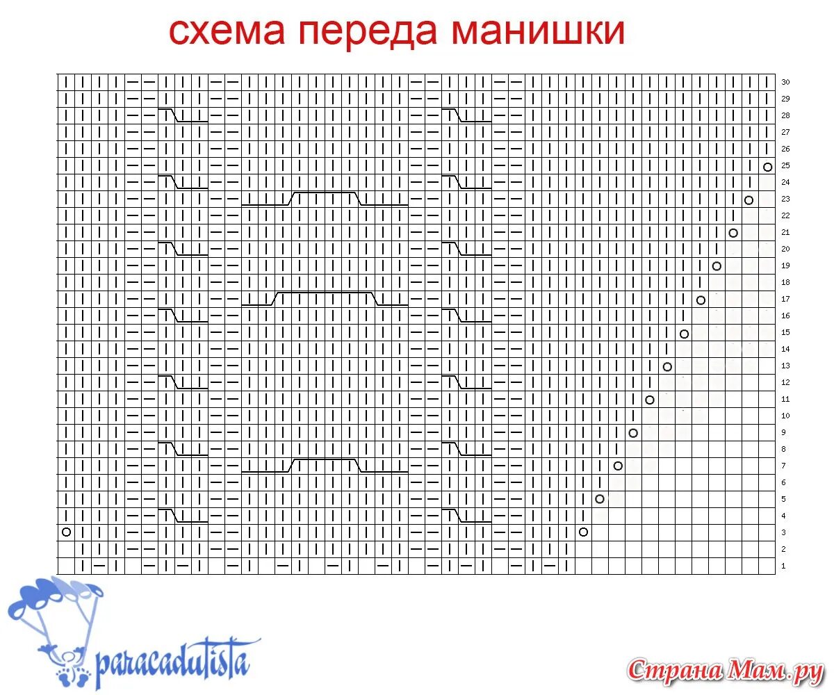 Схема вязания манишки спицами. Узор для манишки спицами схема. Схема вязания манишки для детей. Манишка спицами для женщин с описанием и схемами спицами.