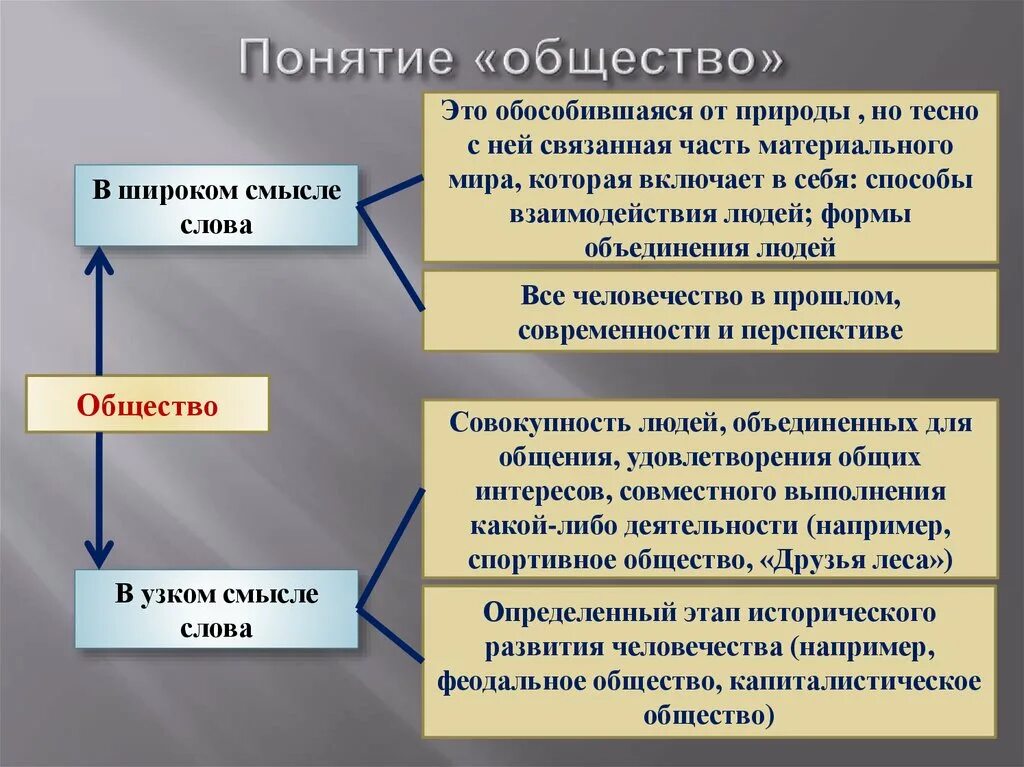 Можно направить в общество