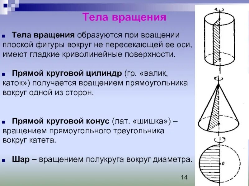 Тела вращения виды. Тела вращения. Фигуры вращения. Объемные тела вращения. Элементы тел вращения.