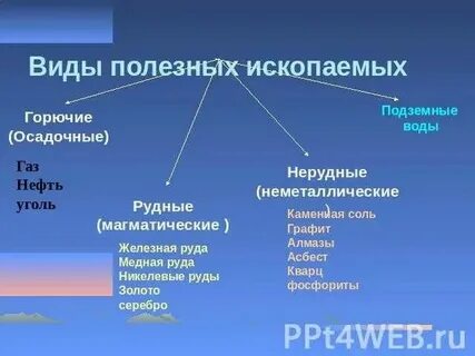 Минеральные ресурсы краткая характеристика география таблица