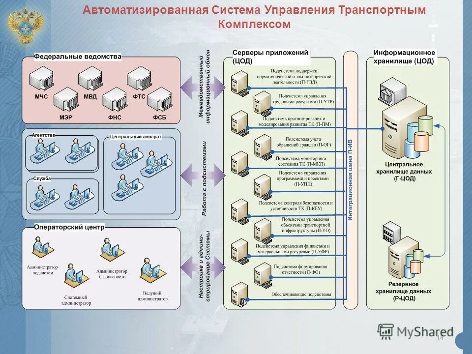 Модель автоматизированной системы