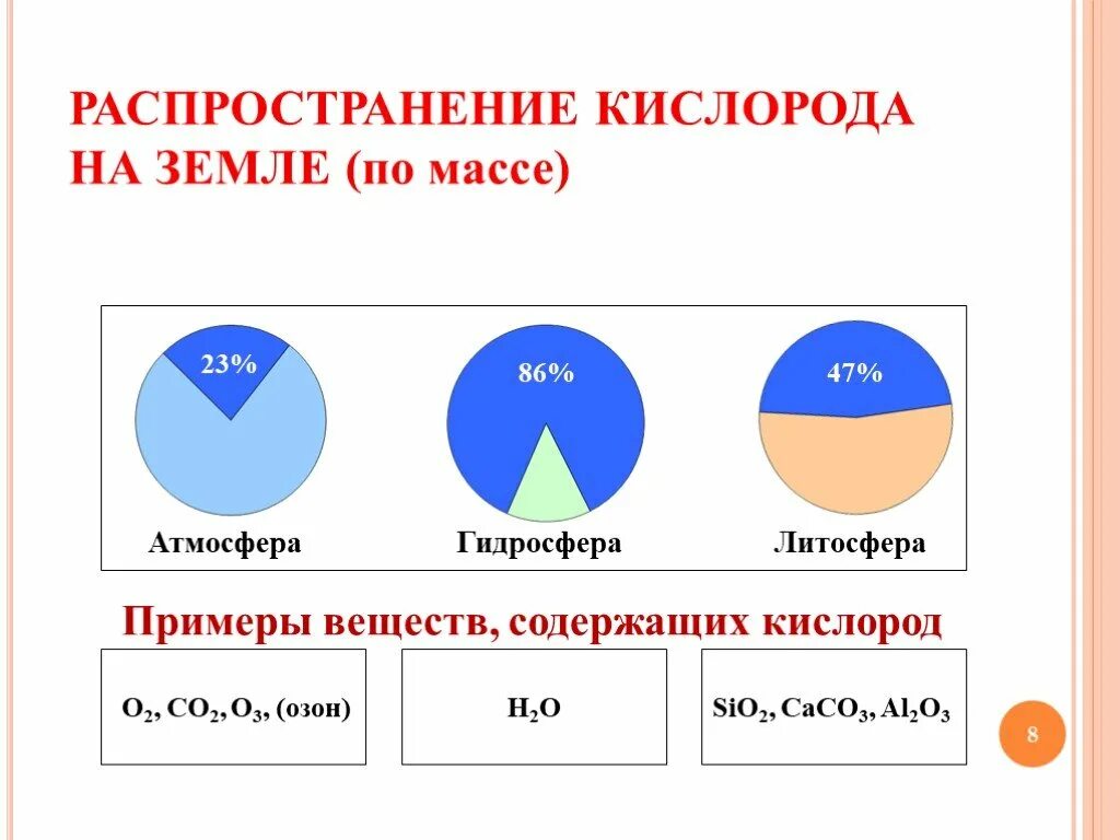 Сколько процентов кислорода содержится в атмосфере. Распространение кислорода на земле. Содержание кислорода на земле. Распространенность кислорода на земле. Распределение кислорода.