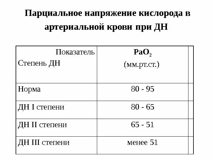 Какой кислород норма