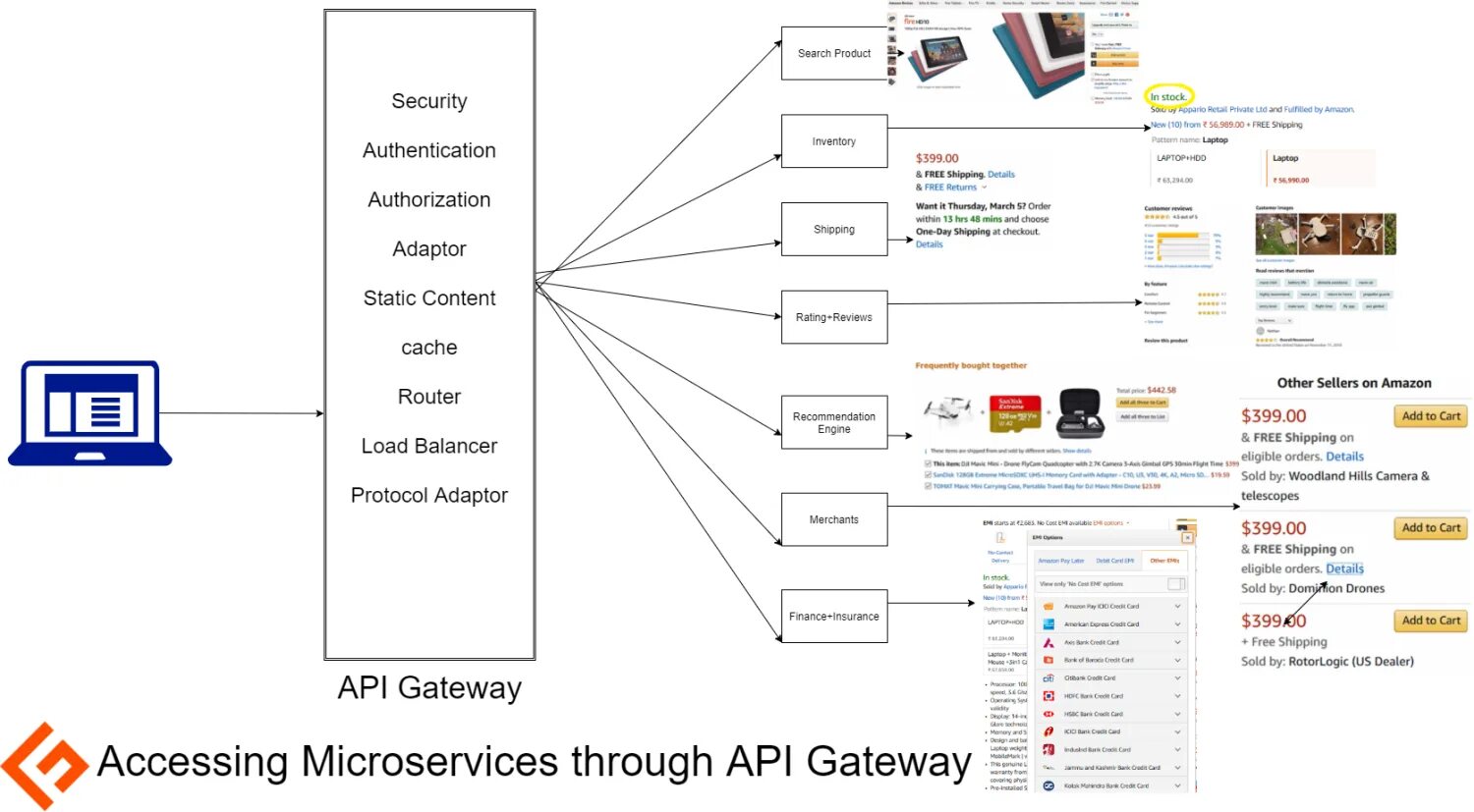 Sedo gateway api soap sedogateway сервера. Api gateway security. tyk gateway. платформа api gateway pc.