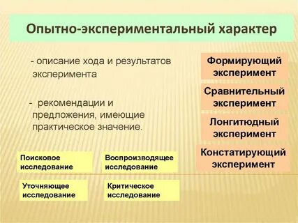 Изучением воспроизведения