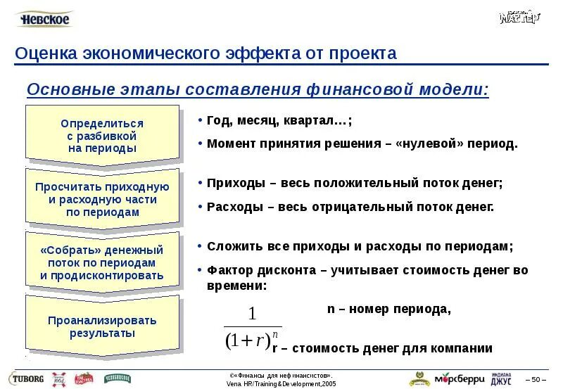 Оценка экономического эффекта проекта Социальное явление экономического характера